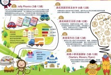 In In Town Learning Center Kids Language Class Causeway Bay Leaflet